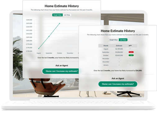 Real Geeks EstateIQ Home Estimate History-1